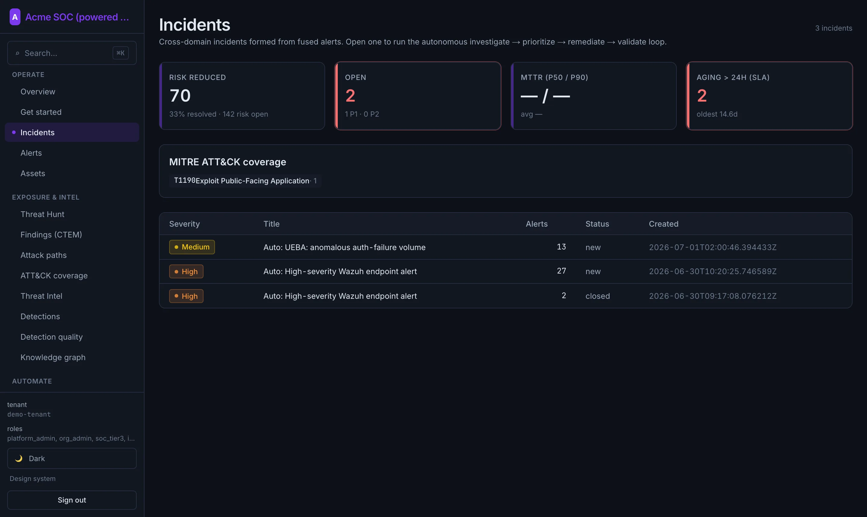 VirtueShieldX incidents view: cross-domain incidents formed from fused alerts, with severity, alert counts, status, MTTR, and SLA aging