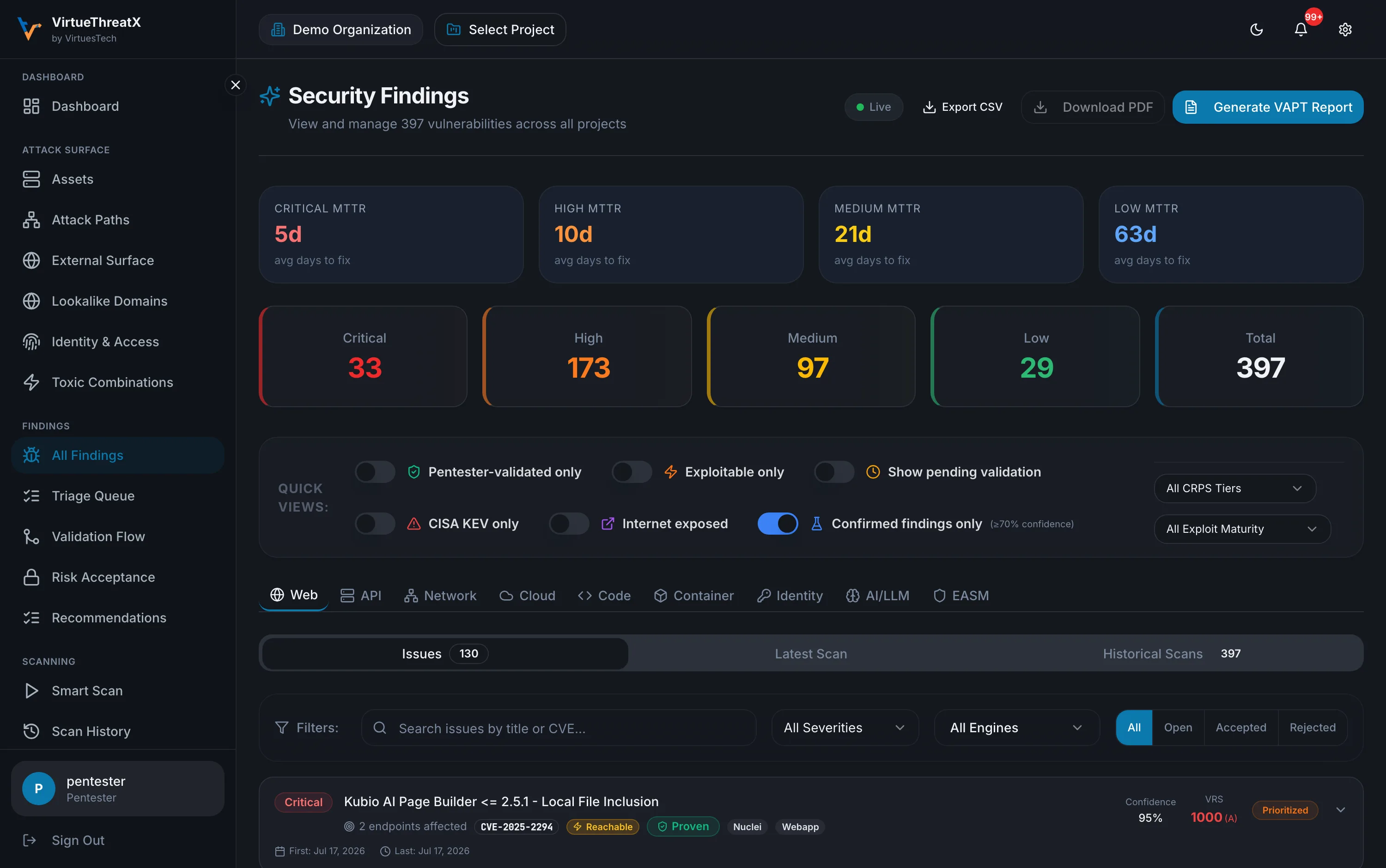 VirtueThreatX Security Findings: 178 findings across a multi-surface project with severity breakdown (4 critical, 43 high, 61 medium, 24 low), per-severity mean time to remediate, and filters for pentester-validated, exploitable, CISA-KEV, and confirmed findings